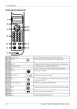 Preview for 76 page of Samsung ProXpress 402 Series Service Manual