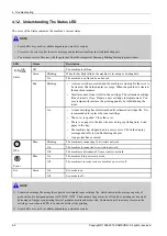 Preview for 78 page of Samsung ProXpress 402 Series Service Manual