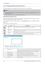 Preview for 96 page of Samsung ProXpress 402 Series Service Manual