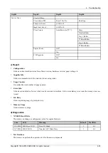 Preview for 103 page of Samsung ProXpress 402 Series Service Manual