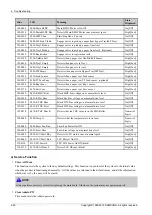 Preview for 104 page of Samsung ProXpress 402 Series Service Manual