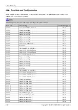 Preview for 108 page of Samsung ProXpress 402 Series Service Manual