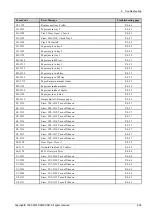 Preview for 109 page of Samsung ProXpress 402 Series Service Manual