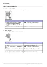 Preview for 136 page of Samsung ProXpress 402 Series Service Manual