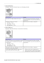 Preview for 137 page of Samsung ProXpress 402 Series Service Manual