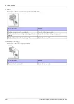 Preview for 140 page of Samsung ProXpress 402 Series Service Manual