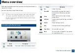 Preview for 26 page of Samsung PROXPRESS C262 series User Manual