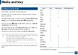 Preview for 36 page of Samsung PROXPRESS C262 series User Manual