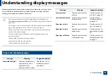 Preview for 89 page of Samsung PROXPRESS C262 series User Manual