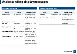 Preview for 91 page of Samsung PROXPRESS C262 series User Manual