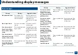 Preview for 92 page of Samsung PROXPRESS C262 series User Manual