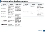 Preview for 93 page of Samsung PROXPRESS C262 series User Manual