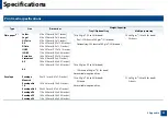 Preview for 97 page of Samsung PROXPRESS C262 series User Manual