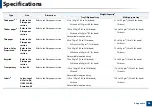 Preview for 98 page of Samsung PROXPRESS C262 series User Manual