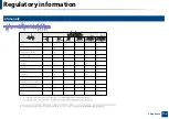 Preview for 115 page of Samsung PROXPRESS C262 series User Manual