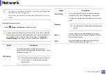 Preview for 180 page of Samsung PROXPRESS C262 series User Manual