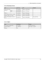 Preview for 17 page of Samsung ProXpress C3010 Series Service Manual