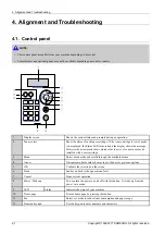 Preview for 62 page of Samsung ProXpress C3010 Series Service Manual