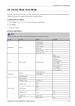 Preview for 79 page of Samsung ProXpress C3010 Series Service Manual