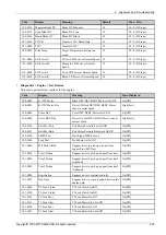 Preview for 81 page of Samsung ProXpress C3010 Series Service Manual