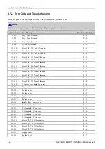 Preview for 86 page of Samsung ProXpress C3010 Series Service Manual