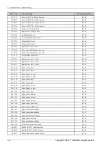 Preview for 88 page of Samsung ProXpress C3010 Series Service Manual