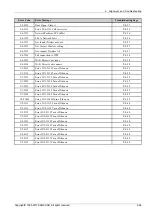 Preview for 89 page of Samsung ProXpress C3010 Series Service Manual