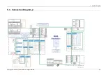 Preview for 129 page of Samsung ProXpress C3010 Series Service Manual