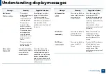 Preview for 87 page of Samsung PROXPRESS C301X SERIES User Manual