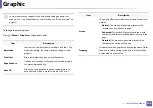 Preview for 166 page of Samsung PROXPRESS C301X SERIES User Manual