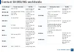 Preview for 244 page of Samsung PROXPRESS C301X SERIES User Manual