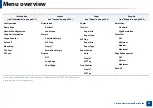 Preview for 27 page of Samsung ProXpress M403 Series User Manual