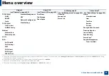 Preview for 29 page of Samsung ProXpress M403 Series User Manual