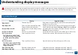 Preview for 94 page of Samsung ProXpress M403 Series User Manual