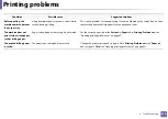 Preview for 216 page of Samsung ProXpress M403 Series User Manual