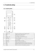 Preview for 83 page of Samsung ProXpress M4030 Series Service Manual