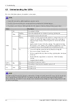 Preview for 84 page of Samsung ProXpress M4030 Series Service Manual