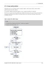 Preview for 151 page of Samsung ProXpress M4030 Series Service Manual