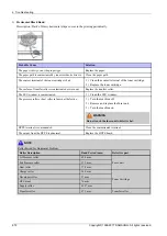 Preview for 154 page of Samsung ProXpress M4030 Series Service Manual