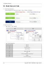 Preview for 176 page of Samsung ProXpress M4030 Series Service Manual