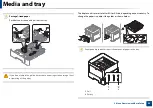 Preview for 33 page of Samsung ProXpress M4030ND User Manual