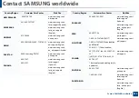 Preview for 254 page of Samsung ProXpress M4030ND User Manual