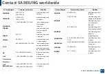 Preview for 256 page of Samsung ProXpress M4030ND User Manual