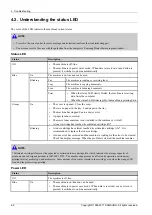 Preview for 112 page of Samsung ProXpress M456x Series Service Manual