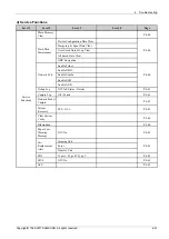 Preview for 131 page of Samsung ProXpress M456x Series Service Manual