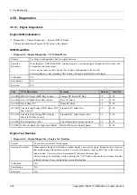 Preview for 136 page of Samsung ProXpress M456x Series Service Manual