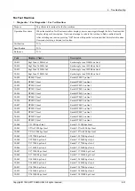 Preview for 141 page of Samsung ProXpress M456x Series Service Manual