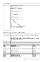 Preview for 144 page of Samsung ProXpress M456x Series Service Manual