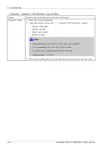 Preview for 146 page of Samsung ProXpress M456x Series Service Manual