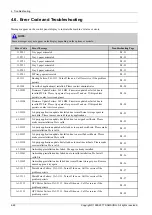 Preview for 158 page of Samsung ProXpress M456x Series Service Manual